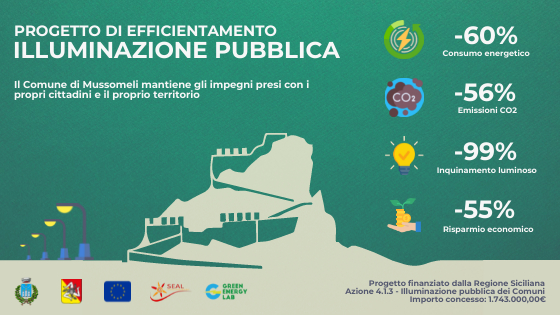 Mussomeli,  avviati i lavori di riqualificazione energetica della pubblica illuminazione