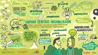 Imprese: Omit: innovazione manageriale per organizzazioni ‘human centric’ e vantaggio competitivo