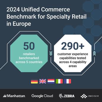 L’Italia nel retail digitale: sfide e opportunità nel rapporto “Unified Commerce Benchmark for Specialty Retail in Europe 2024”