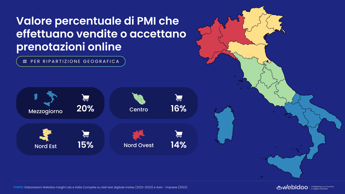 Pmi, Webidoo: “Presenza digitale è la chiave per crescere”