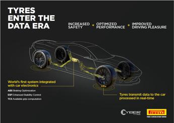 Accordo Pirelli-Bosch per sviluppare la tecnologia degli pneumatici intelligenti